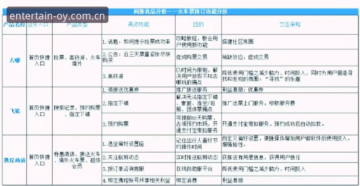 欧云娱乐登录的3个核心维度：从入口选择到竞品对比的深度解析