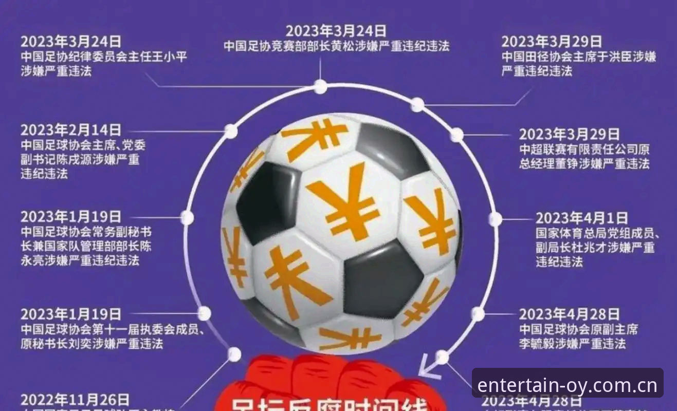 中国足协第三批禁足名单深度评测：65人受罚背后的行业生态反思
